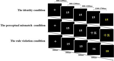 Exploring neural oscillations in numerical inductive reasoning: unveiling effects of top-down and bottom-up conflict